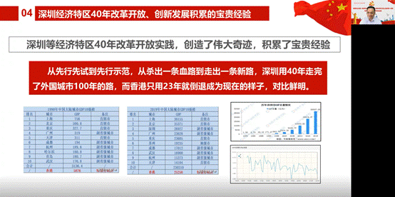 说明: D:\【党建与思政工作】\建党100周年\党史学习教育\vwin德赢AC米兰官网党史学习教育有关情况材料\林绍雄改革开放史专题党课（深圳发展经验）20210610.png